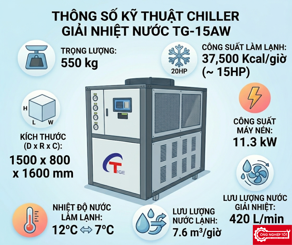 Thông số kỹ thuật Chiller làm lạnh nước TG-15AW giải nhiệt bằng gió